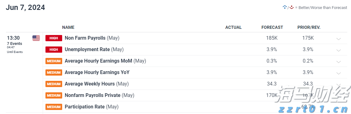工作管理软件迎来AI助力 贝尔德将Monday.com (MNDY.US)评级上调至“跑赢大盘”