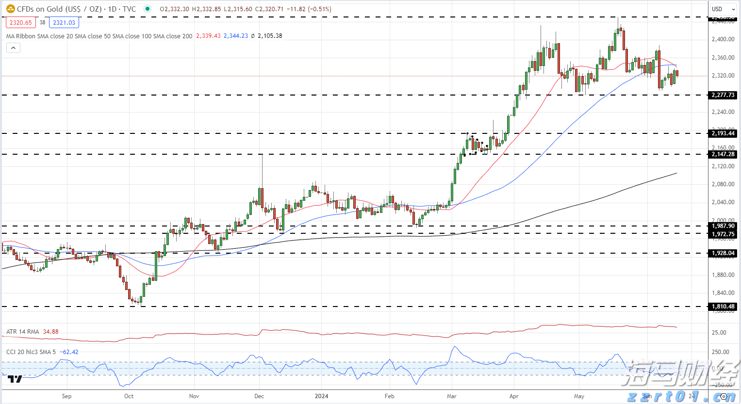 特朗普的“最后通牒”引发质疑 欧洲天然气价格轻微回落