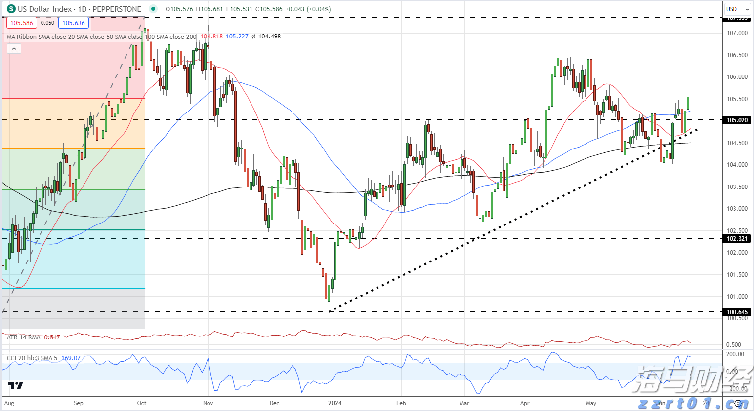特朗普的“最后通牒”引发质疑 欧洲天然气价格轻微回落