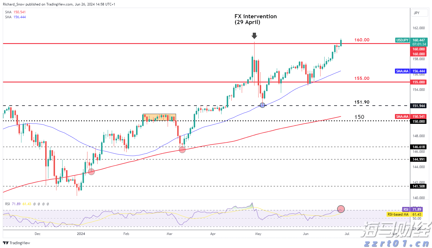 分析师对亚马逊(AMZN.US)绩前保持乐观：营收与利润有望超预期 AWS增速看好