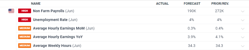 9月降息概率近95%! 瑞银预测美联储将进入“连降”周期至2026年