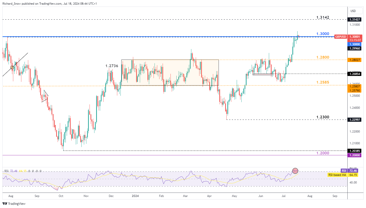又到七夕！隔开牛郎织女的银河到底有多宽？