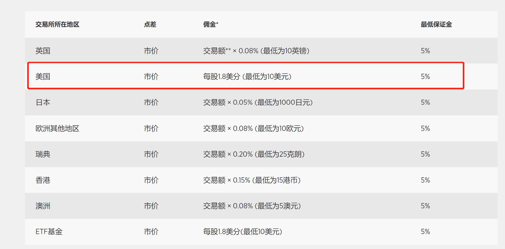 塑造高辨识度的湛江夜宵IP