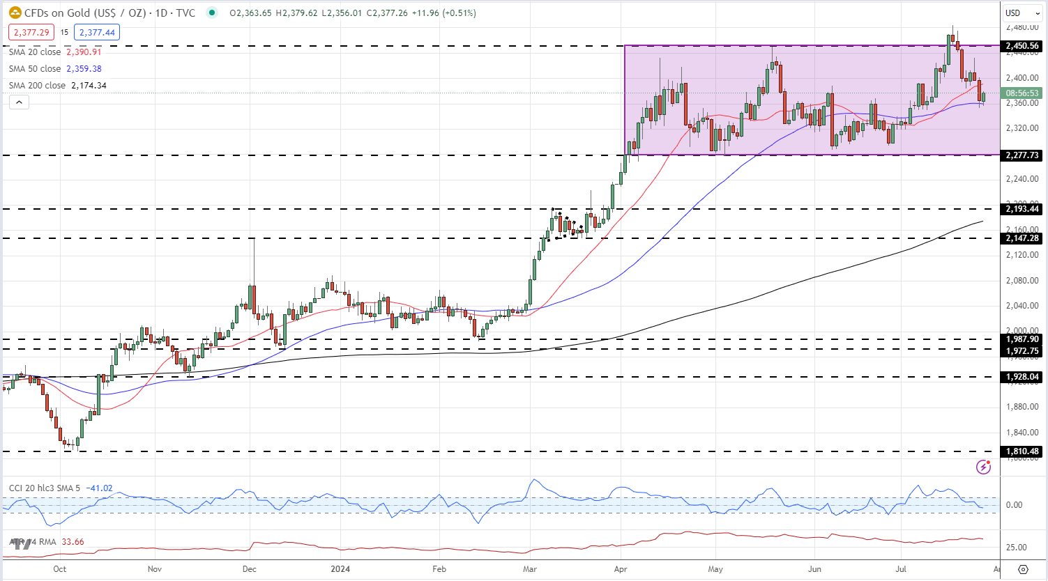 上半年公安机关立案侦办食品药品、知识产权等领域犯罪案件2.5万起