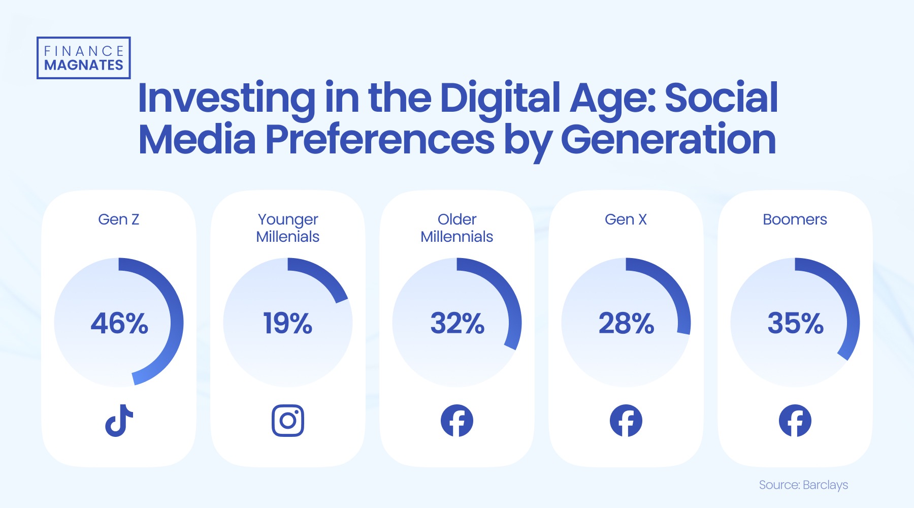 《支持学前教育发展资金管理办法》修订印发