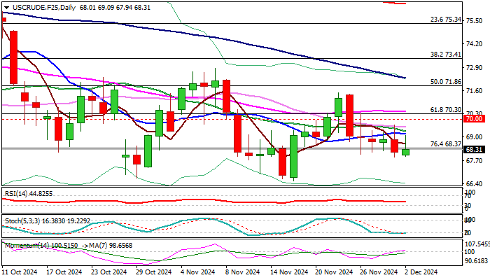 市场关注俄美首脑峰会 欧洲天然气价格小幅回落