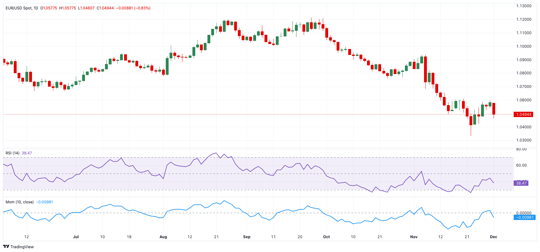 市场关注俄美首脑峰会 欧洲天然气价格小幅回落
