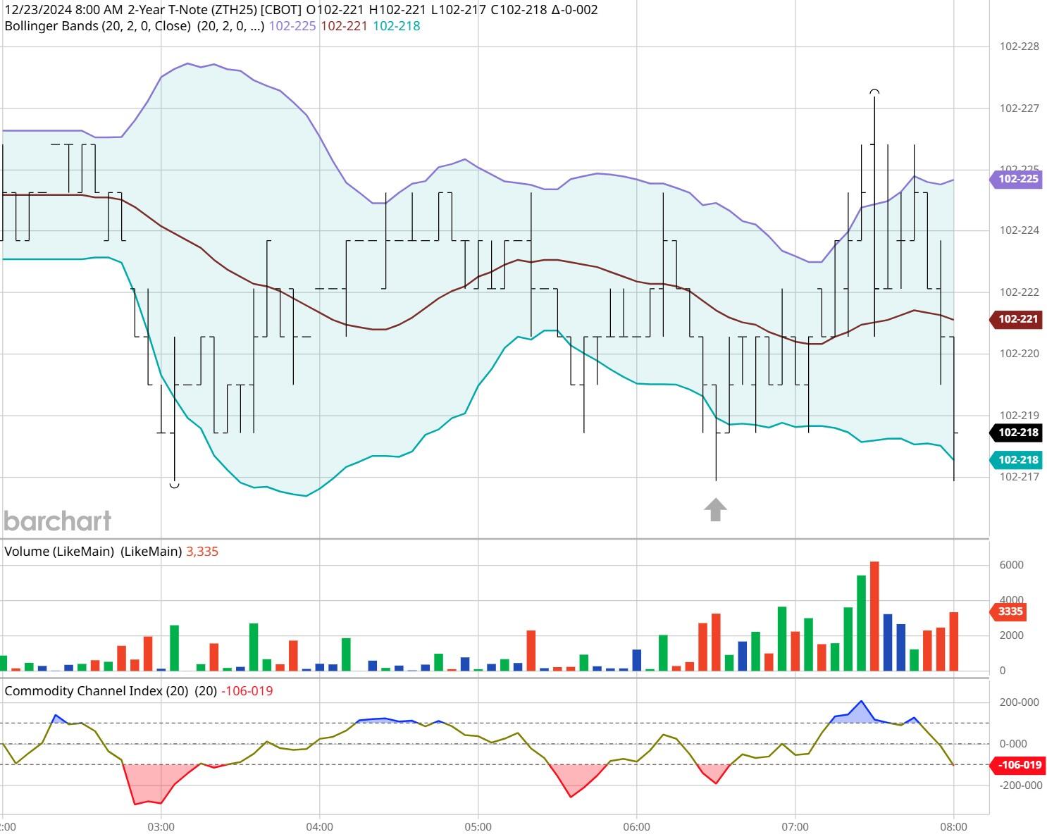 美股动态 | 医疗和制药板块上涨 诺和诺德(NVO.US)涨幅超3%