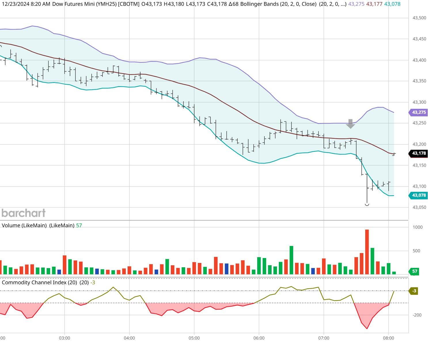 美股动态 | 法拉第未来(FFAI.US)上涨超过42% 收到Nature's Miracle 1亿美元的非约束性订单
